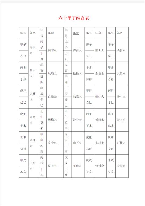 纳音五行用途|納音